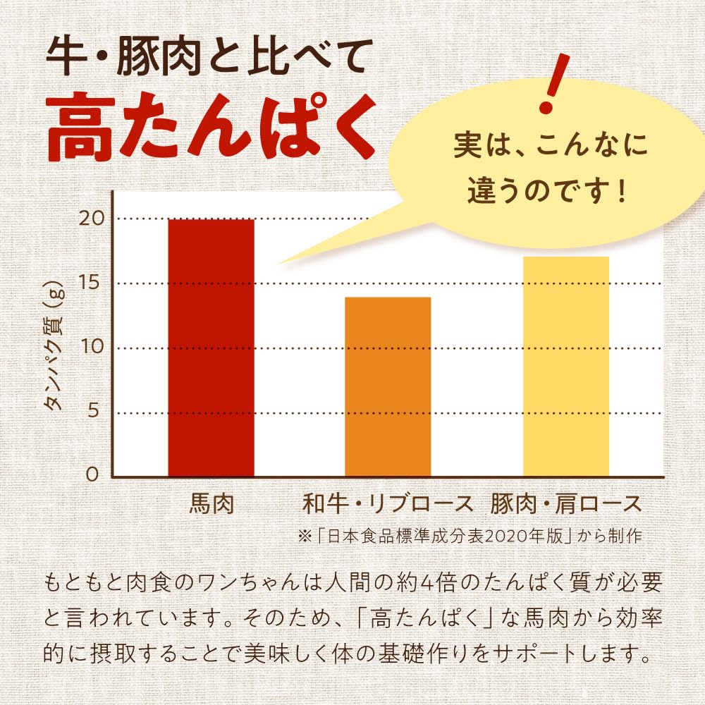 犬用おやつ 無添加 手作り馬肉ジャーキー110g 国産 安全 ドッグフード thumbnail 6