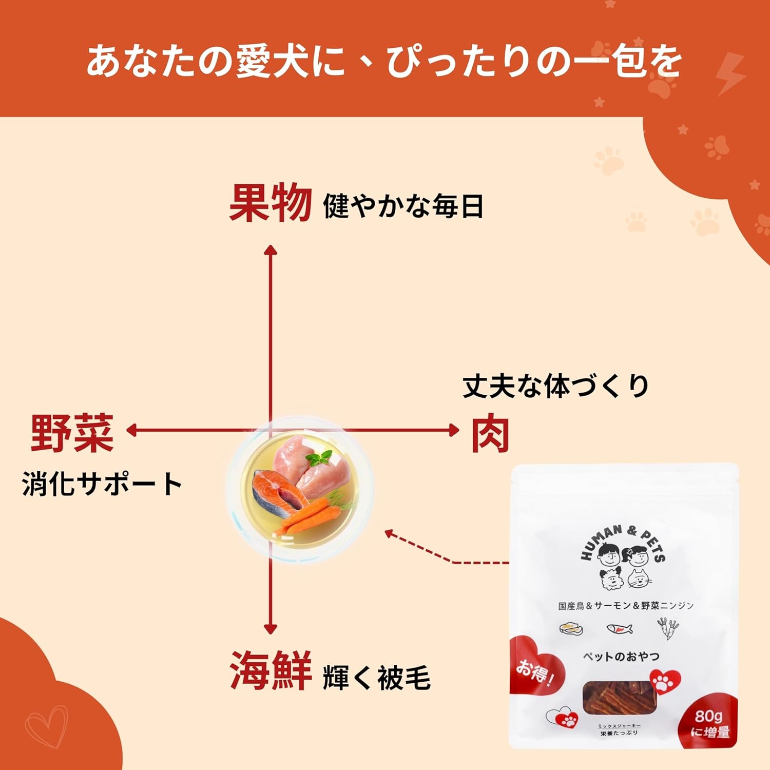 ミックスジャーキー［チキン・サーモン・にんじん入り］国産無添加・無着色 犬用おやつ 犬用おやつ HUMAN&PETS 鮭,魚,肉 天然素材,トレーニング用おやつ,ショートタイプ,ペットおやつ 大容量 80g thumbnail 6